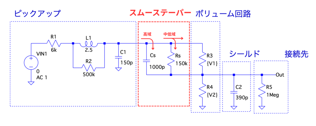 Duncunタイプの回路図