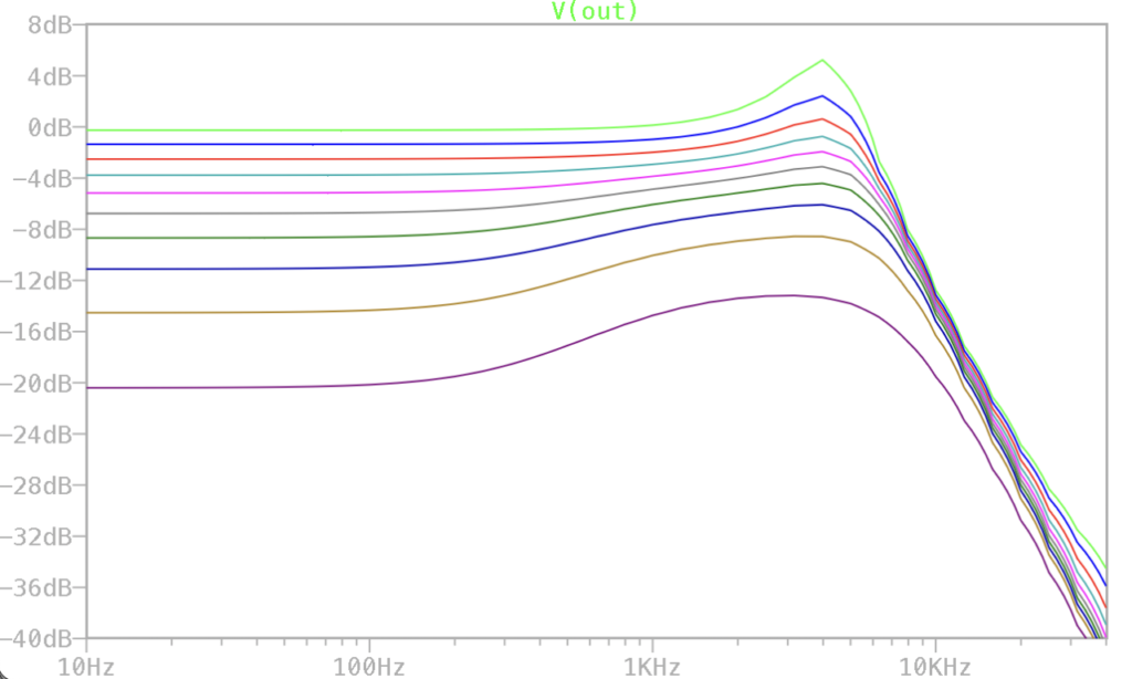 Kinmanタイプの周波数特性