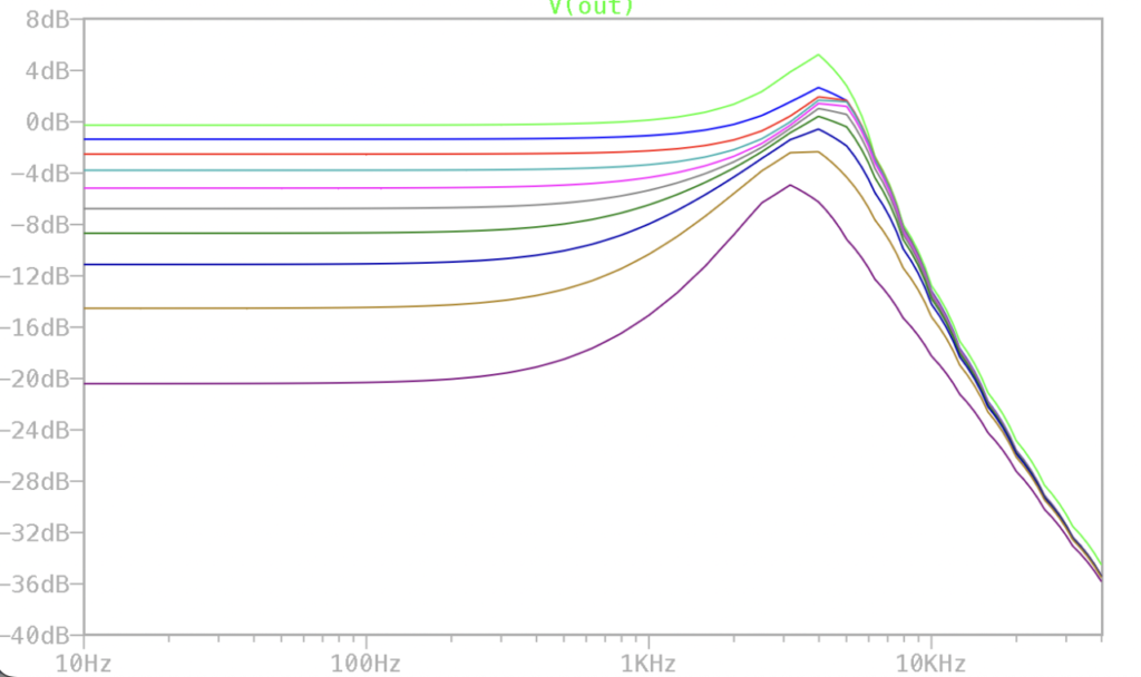Simpleタイプの周波数特性