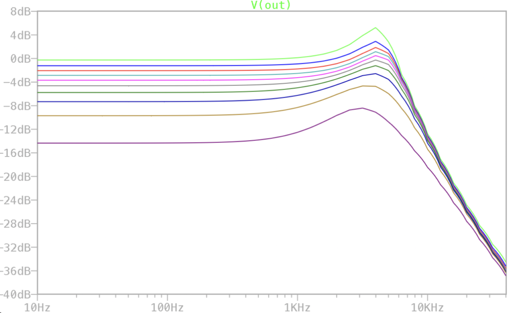 Tone Saverタイプの周波数特性